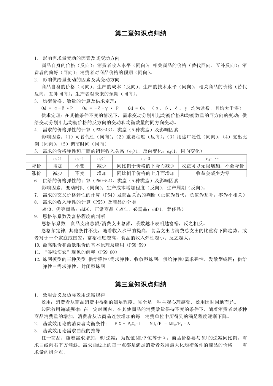 (完整版)微观经济学各章重点知识点归纳.doc_第1页