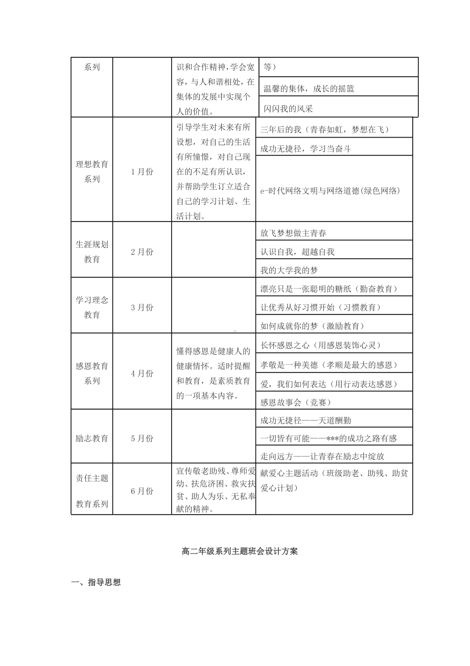 高中年级系列主题班会设计方1.doc_第2页