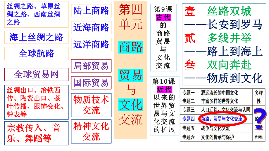 第9课 古代的商路、贸易与文化交流ppt课件-（部）统编版《高中历史》选择性必修第三册.pptx_第1页