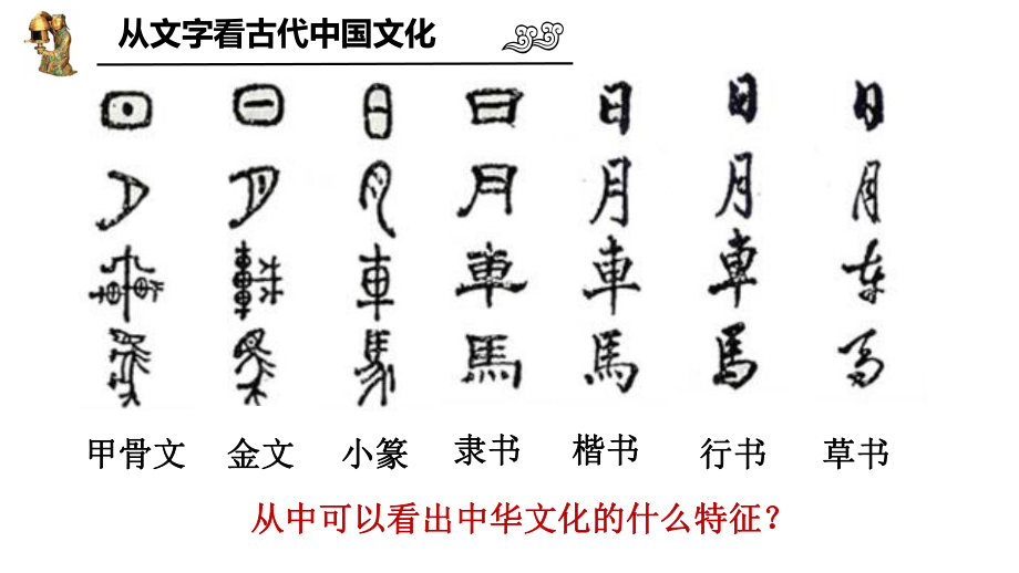 第5课 南亚、东亚与美洲的文化 ppt课件-（部）统编版《高中历史》选择性必修第三册.pptx_第3页