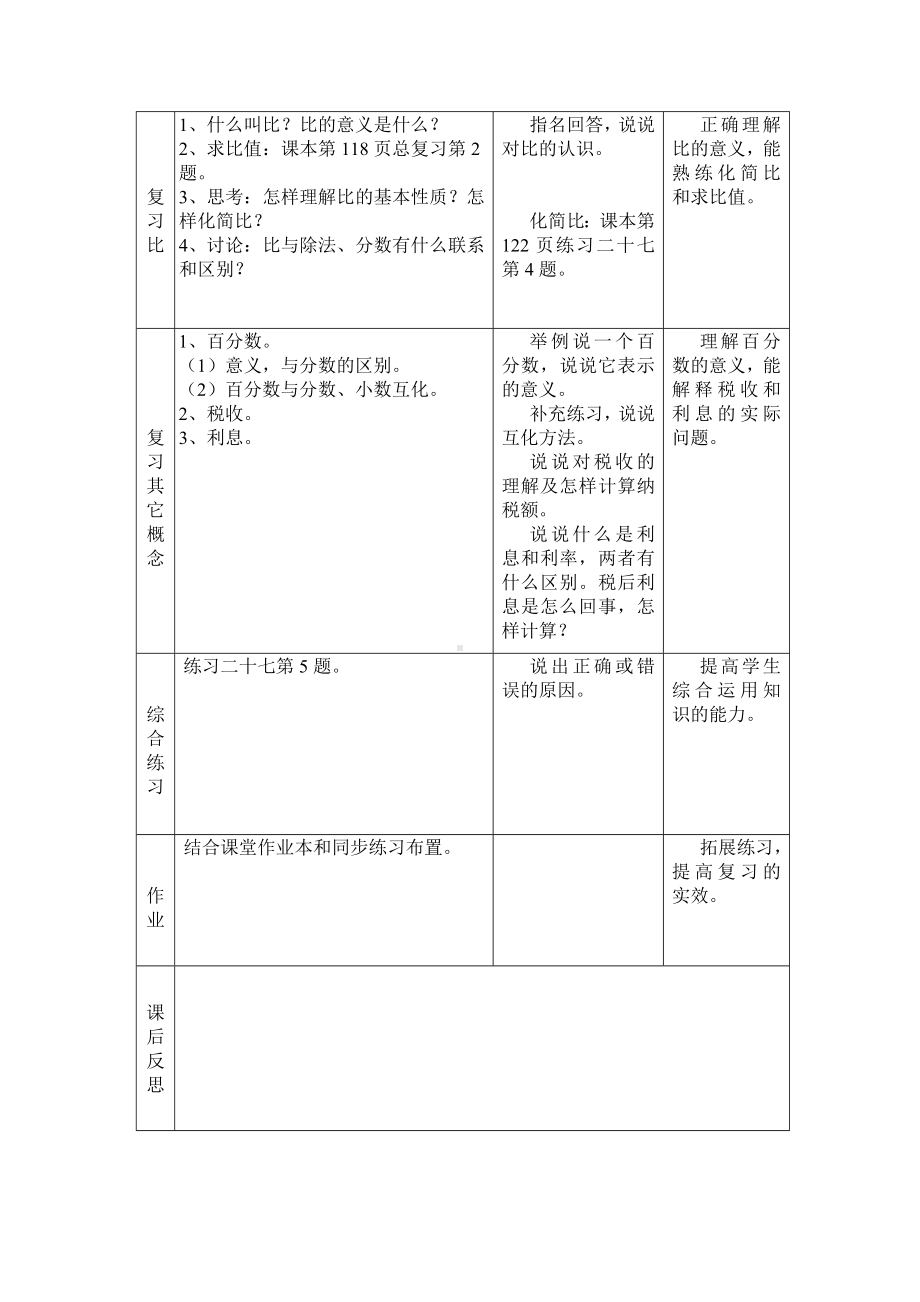 (完整版)人教版数学六年级上册：总复习教案.doc_第2页