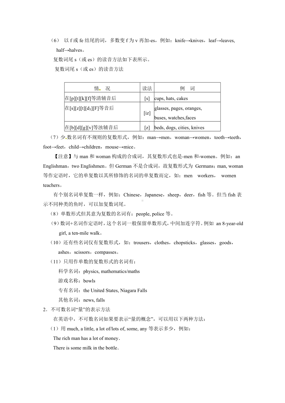 (15套)最新初中英语总复习-最全的英语语法复习专题集合-附答案打印版.doc_第2页