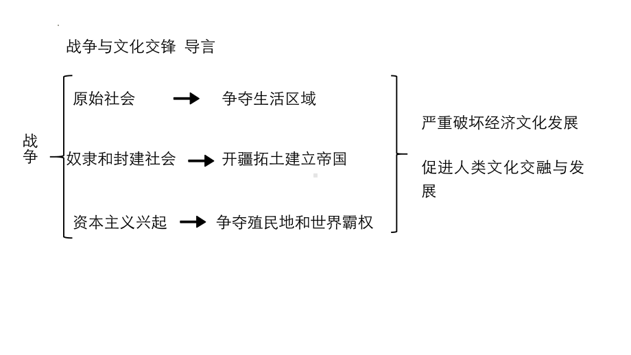 第11课 古代战争与地域文化的演变 ppt课件(6)-（部）统编版《高中历史》选择性必修第三册.pptx_第2页