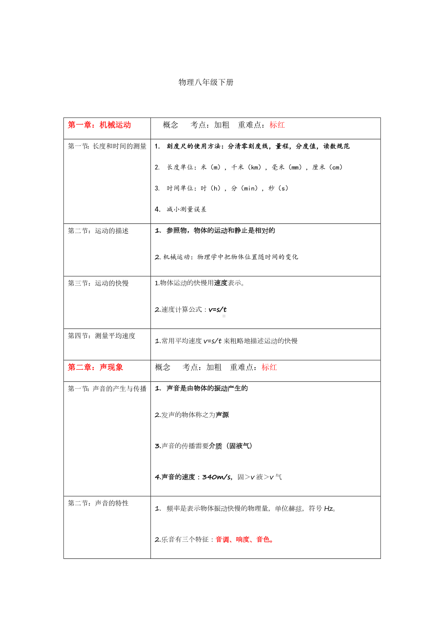 (完整版)人教版初中物理知识考点全总结.doc_第1页