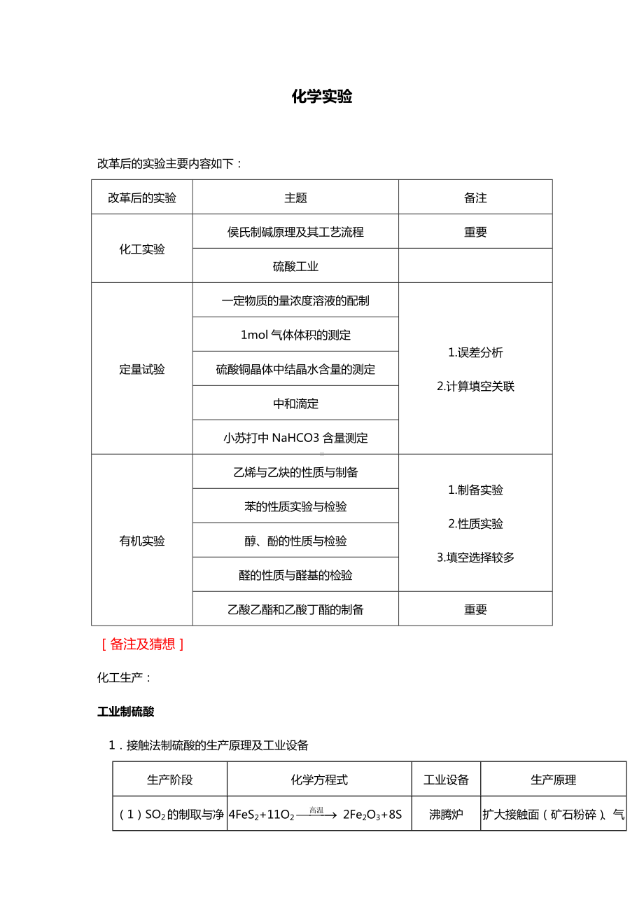 (完整word)上海市高中化学实验专题.doc_第1页