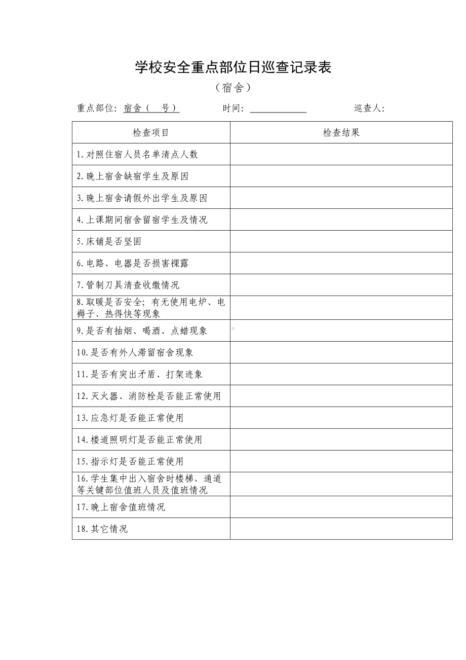 (完整word版)学校安全重点部位日巡查记录表(word文档良心出品).doc_第1页