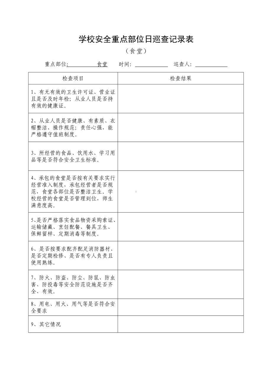 (完整word版)学校安全重点部位日巡查记录表(word文档良心出品).doc_第3页