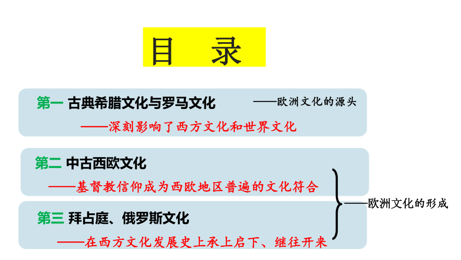 第4课欧洲文化的形成 ppt课件 (3)-（部）统编版《高中历史》选择性必修第三册.pptx_第3页