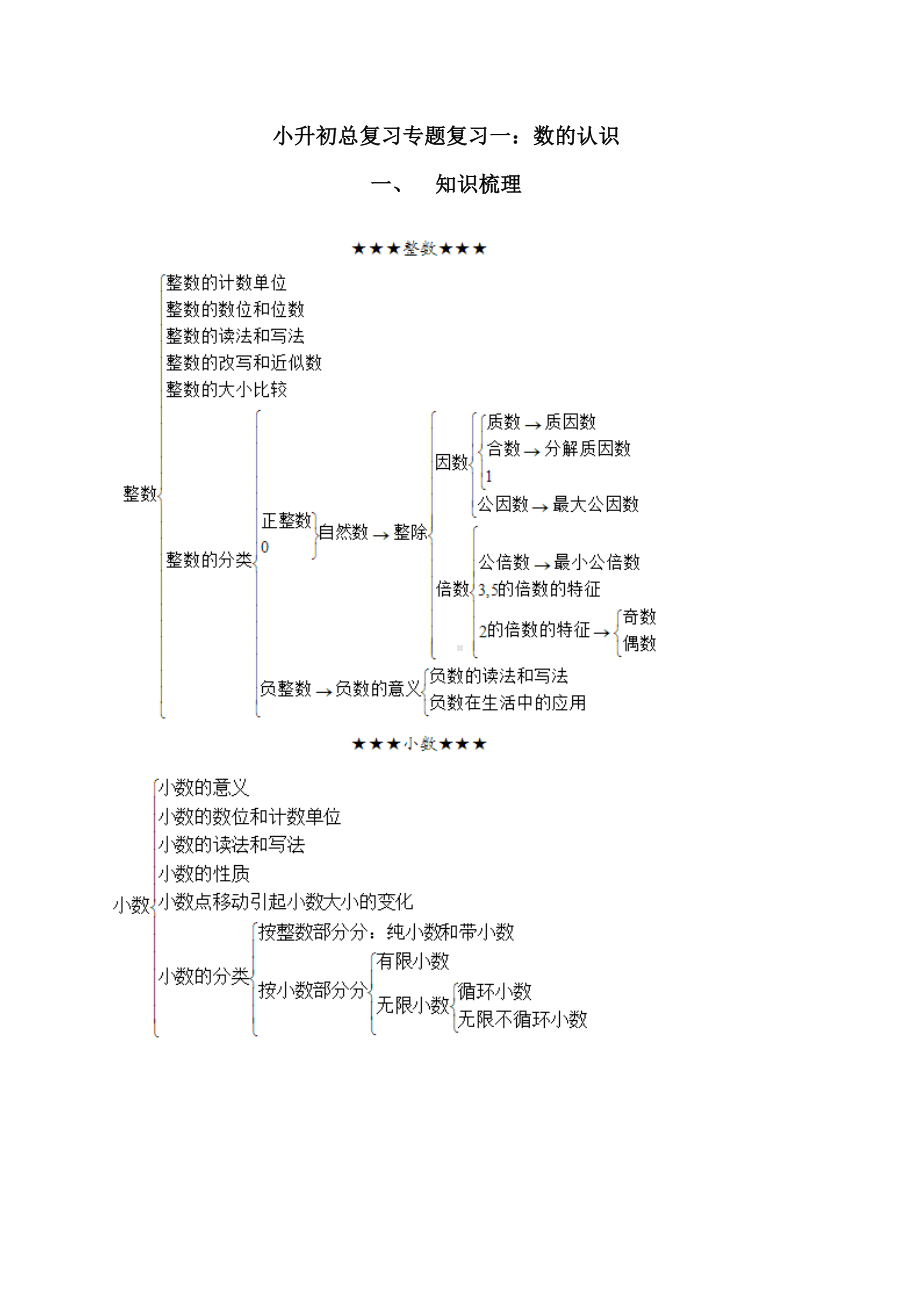 (完整版)小升初总复习专题复习一数的认识.doc_第1页