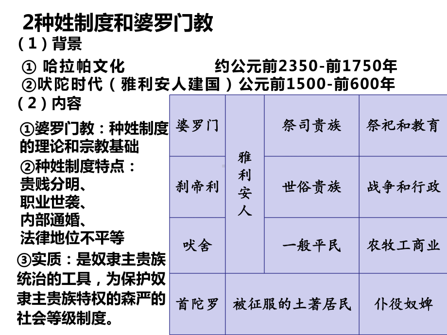 第5课 南亚 东亚与美洲的文化ppt课件-（部）统编版《高中历史》选择性必修第三册.pptx_第3页