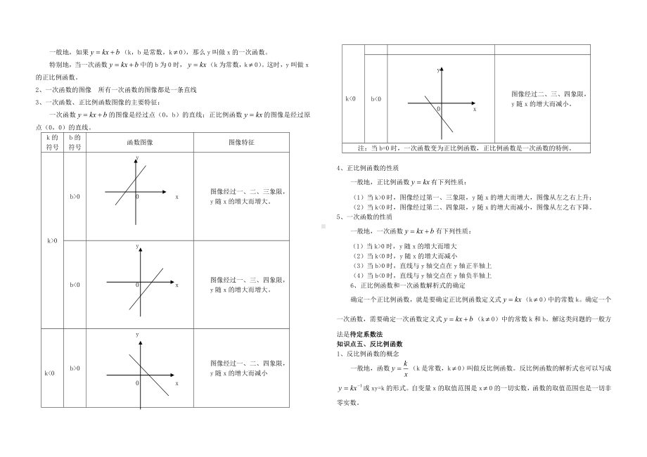 (完整版)初中函数知识点总结非常全.doc_第2页