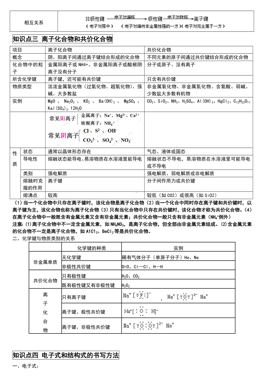 (完整版)化学键知识点与练习题(含答案).doc_第2页