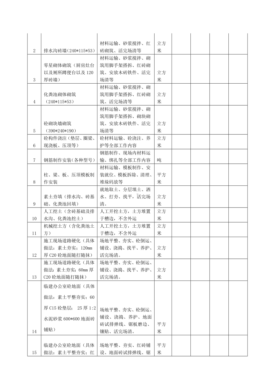 (完整版)临建施工合同.doc_第2页