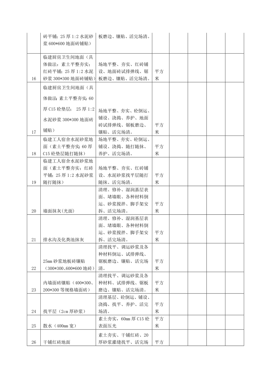 (完整版)临建施工合同.doc_第3页