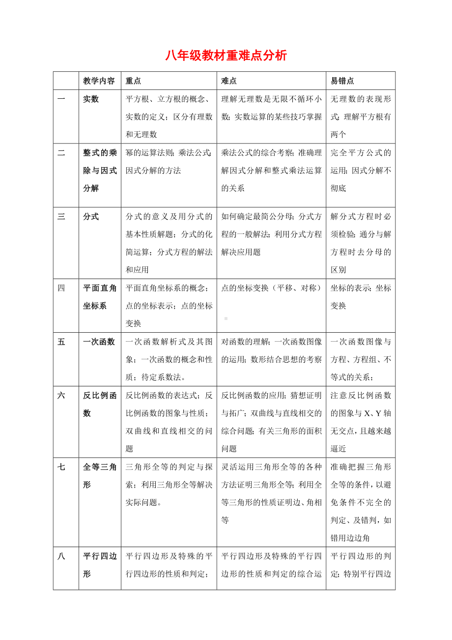 (完整)华东师大版初中数学各年级重难点分析.doc_第3页