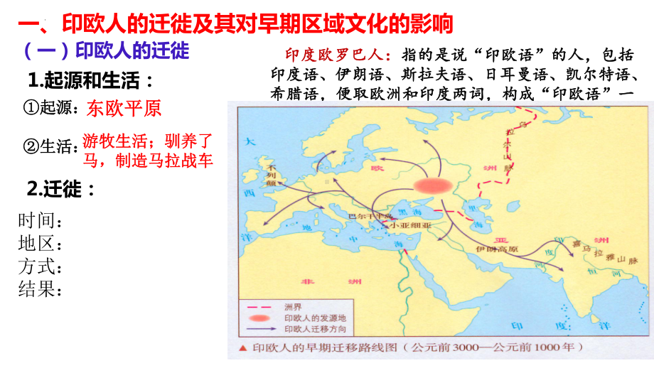 第6课 古代人类的迁徙和区域文化的形成 ppt课件(6)-（部）统编版《高中历史》选择性必修第三册.pptx_第2页
