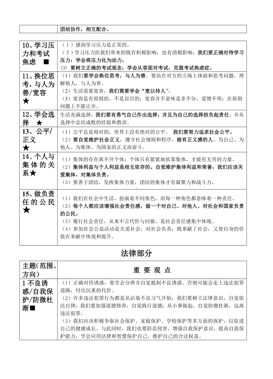 (完整版)初中政治知识点大全.doc_第2页