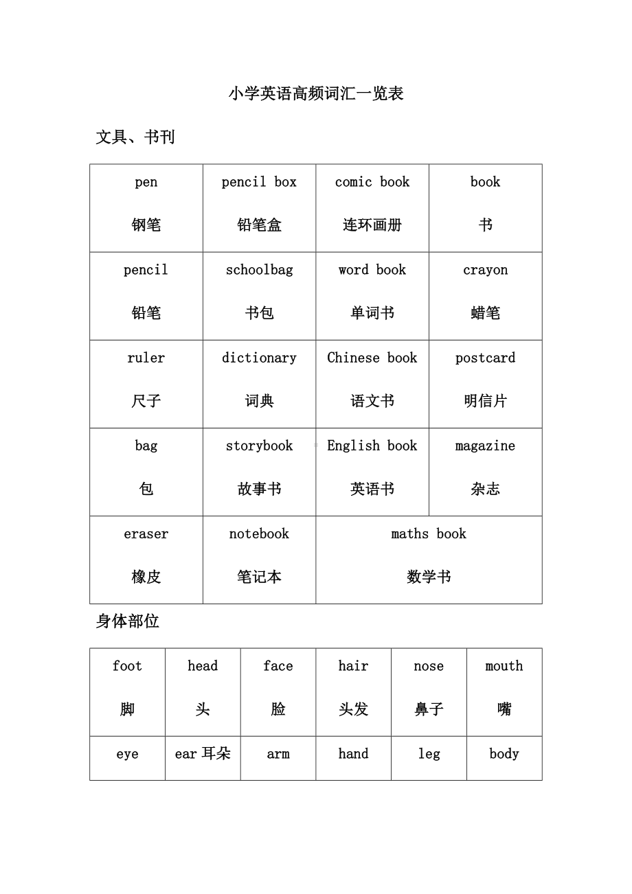 (完整版)小学英语高频词汇一览表.doc_第1页