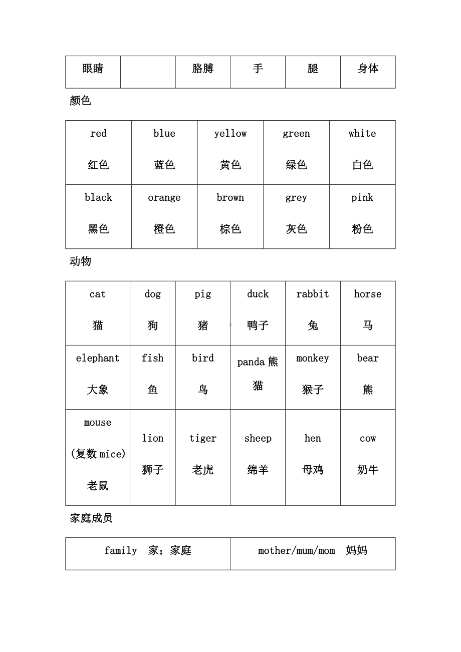 (完整版)小学英语高频词汇一览表.doc_第2页