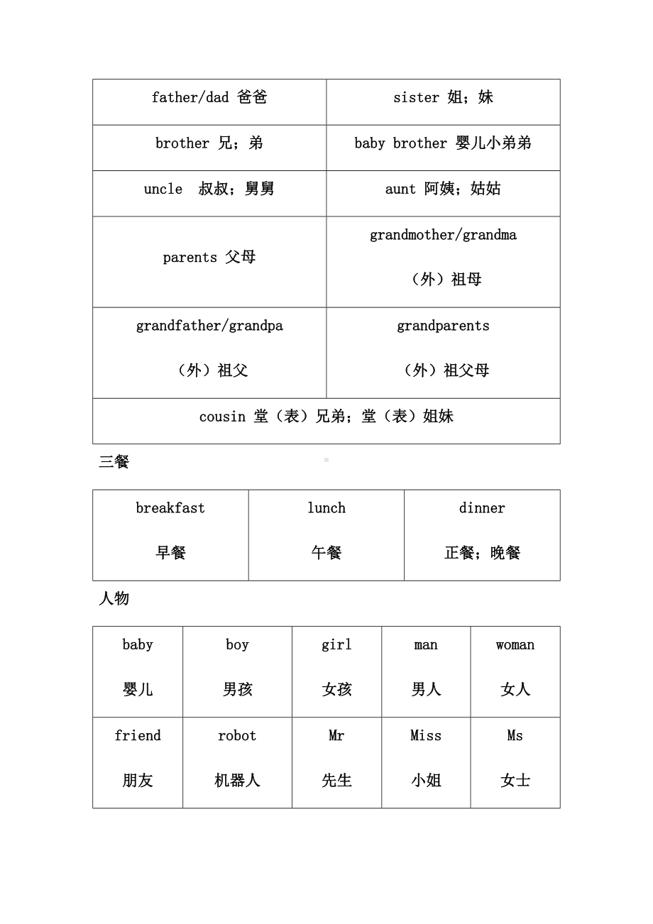 (完整版)小学英语高频词汇一览表.doc_第3页