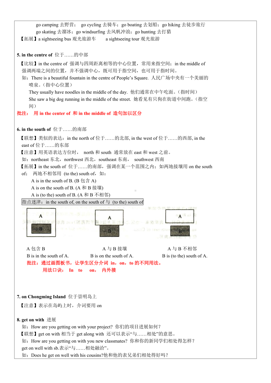 (word完整版)牛津沪教版英语七年级下Unit1复习教案.doc_第2页