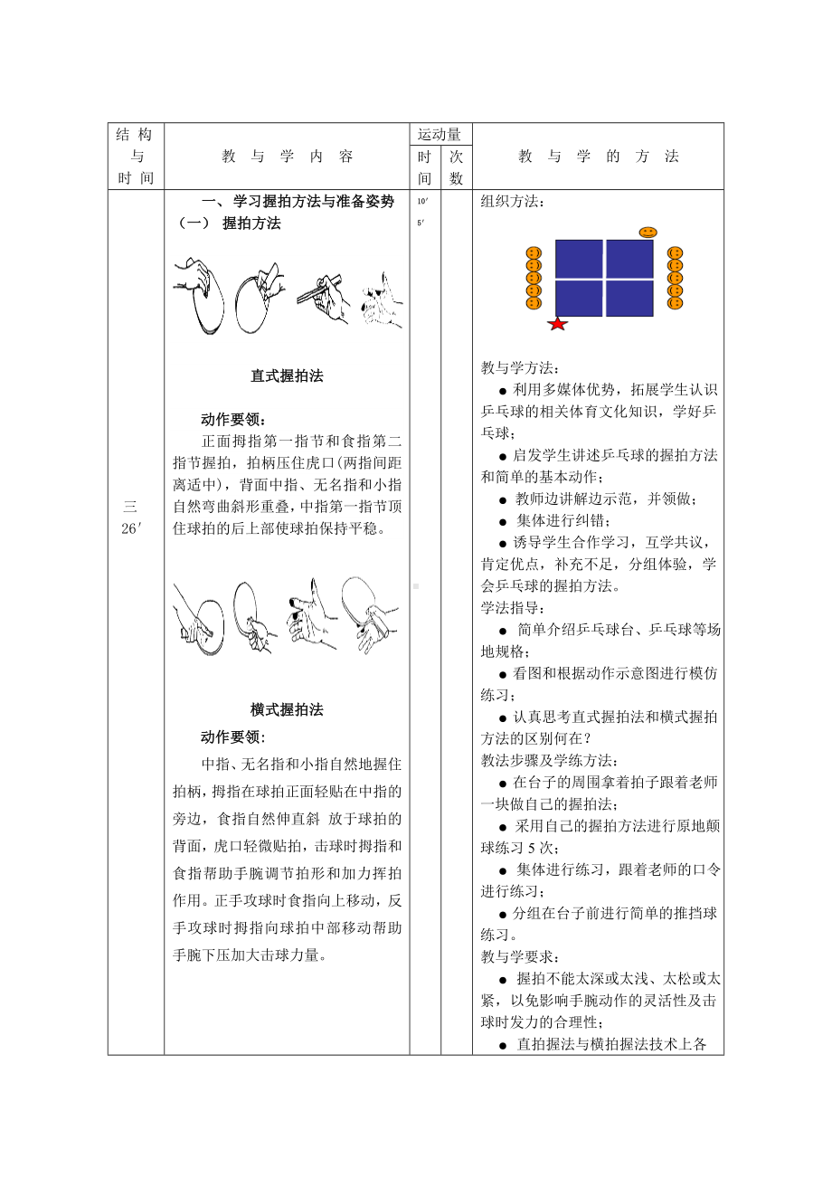 (完整版)初一乒乓球教学授课教案1.doc_第2页