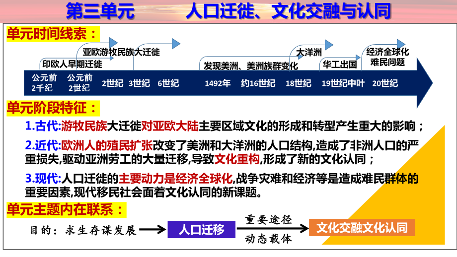 第6课 古代人类的迁徙和区域文化的形成 ppt课件+视频(002)-（部）统编版《高中历史》选择性必修第三册.rar