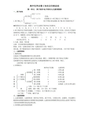 (完整版)人教版化学必修二知识点归纳总结.doc