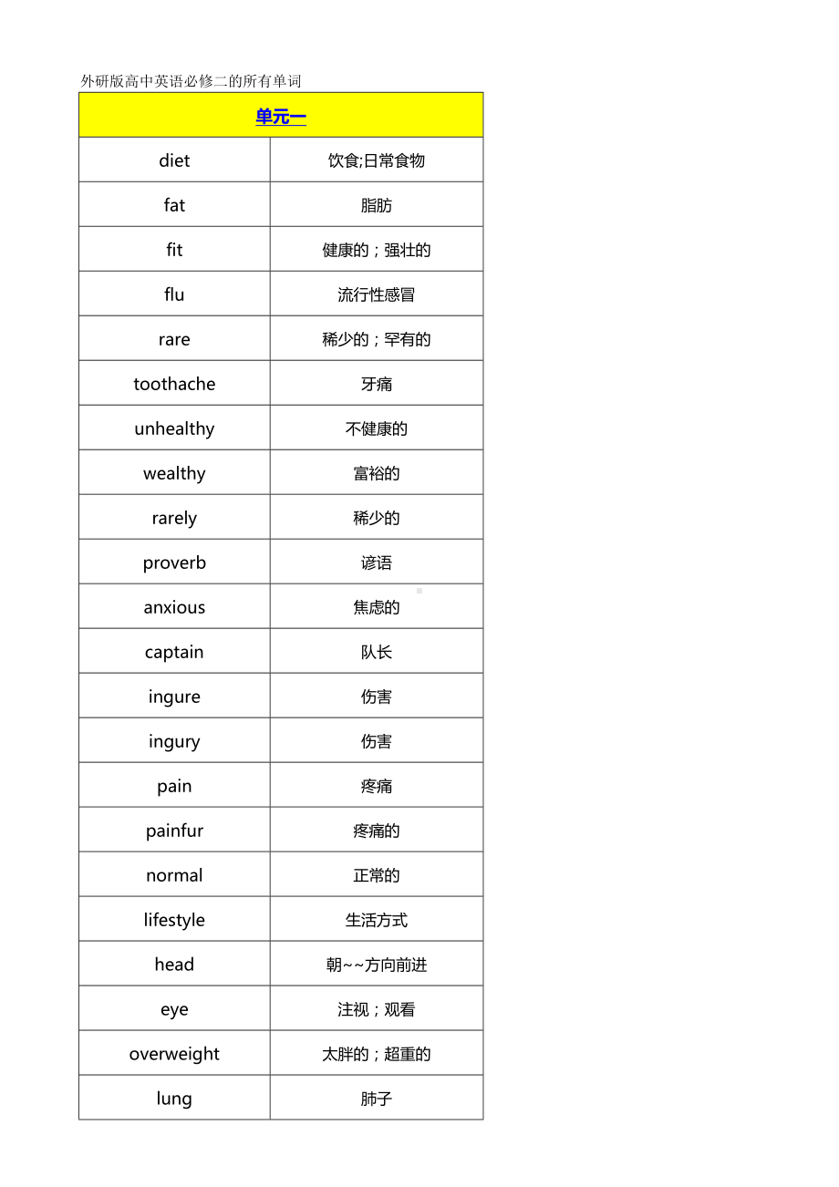 (完整word)外研版高中英语必修二单词表.doc_第1页