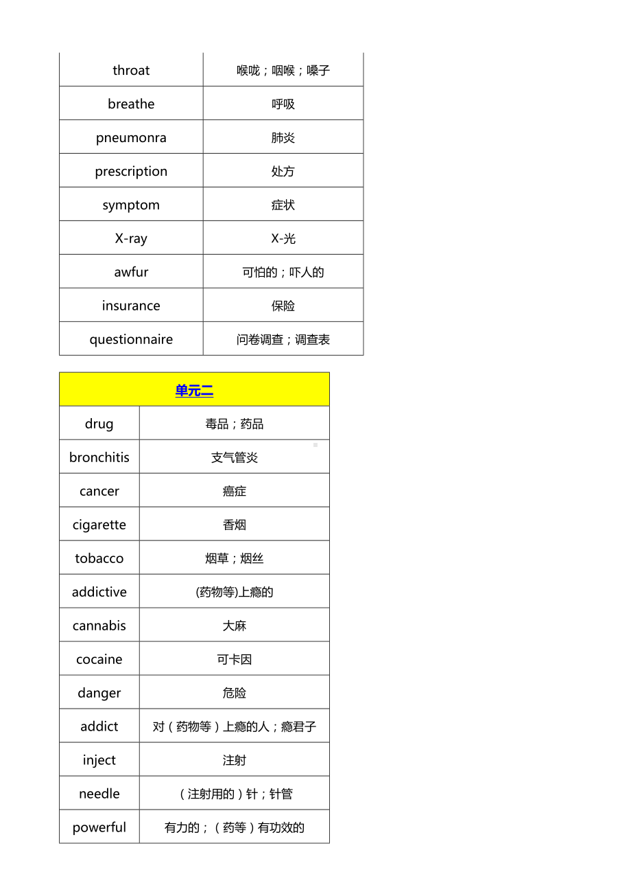 (完整word)外研版高中英语必修二单词表.doc_第2页