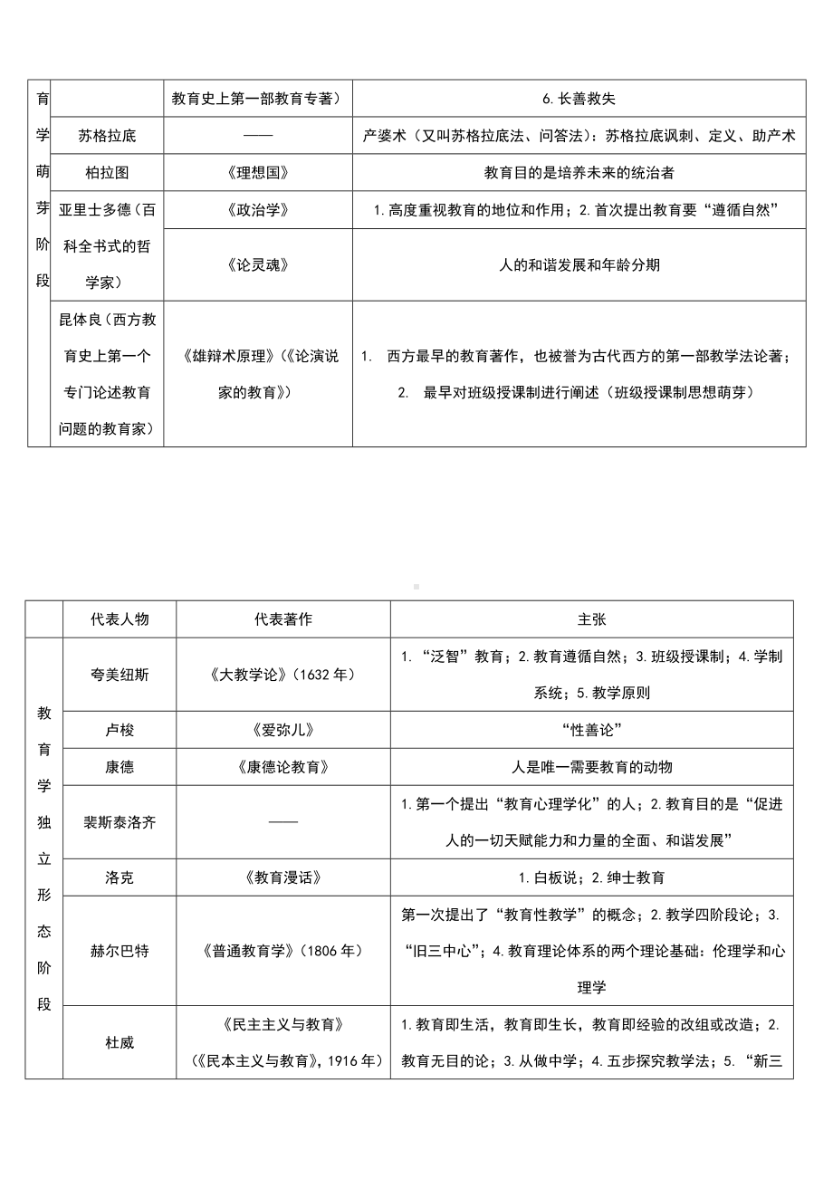 (完整版)教育理论基础知识梳理汇总.doc_第2页