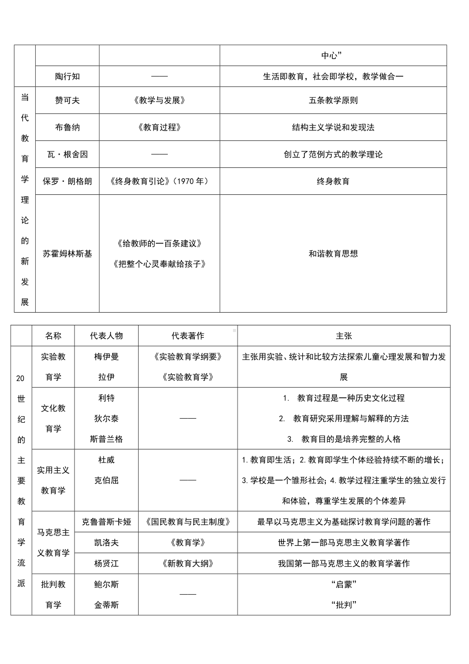 (完整版)教育理论基础知识梳理汇总.doc_第3页