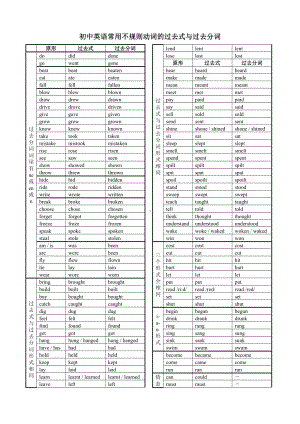 (完整版)初中英语常用不规则动词的过去式与过去分词.doc