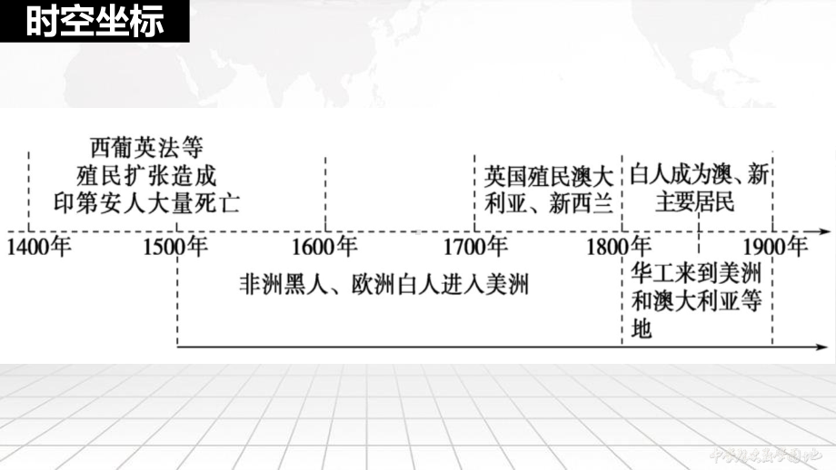 第7课 近代殖民活动和人口的跨地域转移（ppt课件）-（部）统编版《高中历史》选择性必修第三册.pptx_第2页