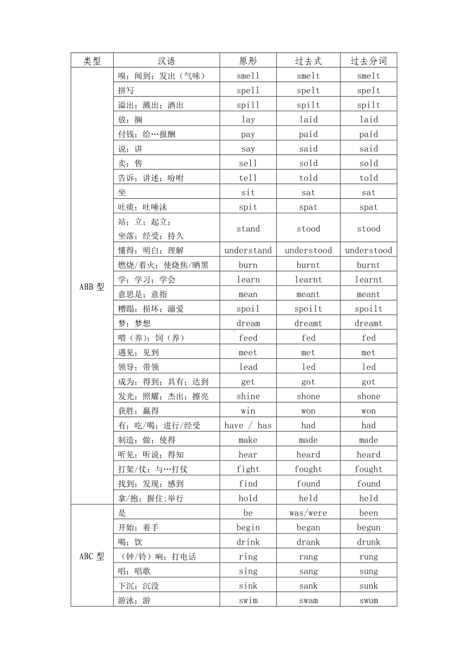 (完整版)不规则动词过去式过去分词变化表.doc_第2页