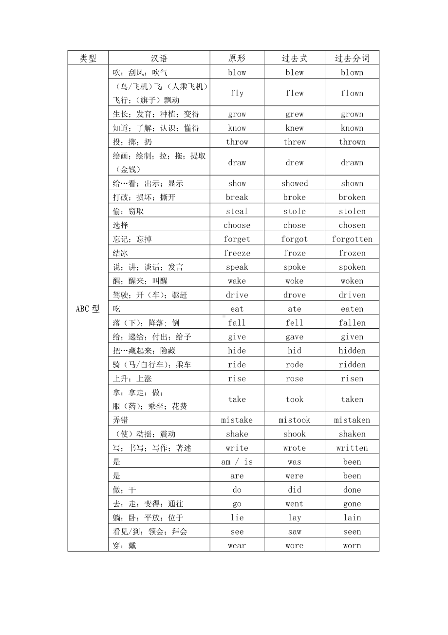 (完整版)不规则动词过去式过去分词变化表.doc_第3页