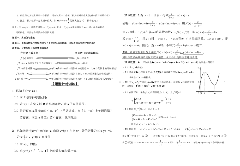 (完整版)导数知识点各种题型归纳方法总结.doc_第3页