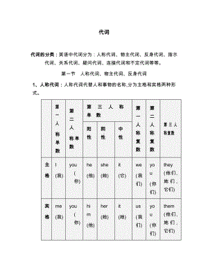 (完整版)初中英语代词讲解及习题(附答案).doc