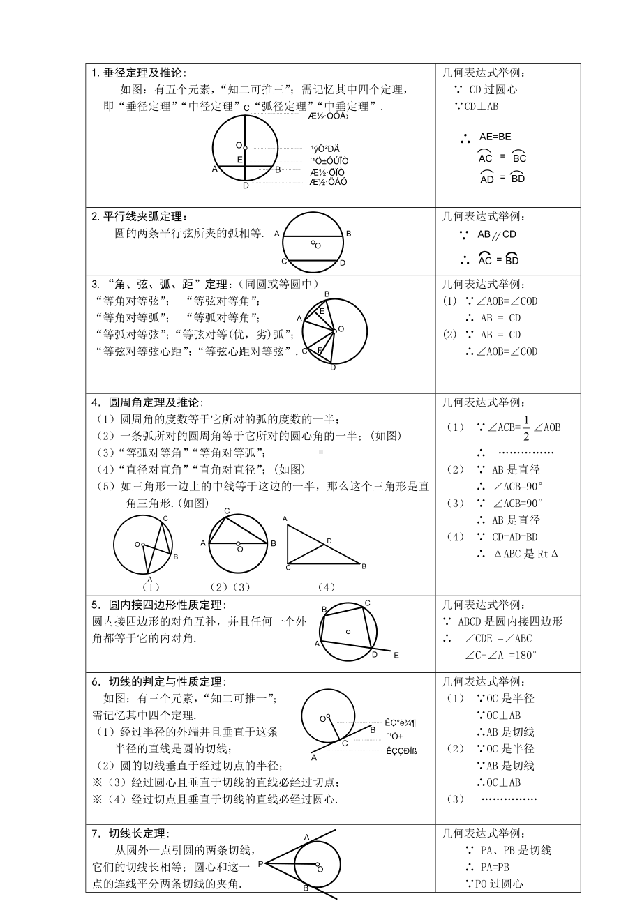 (完整版)初三圆的知识点总结.doc_第1页