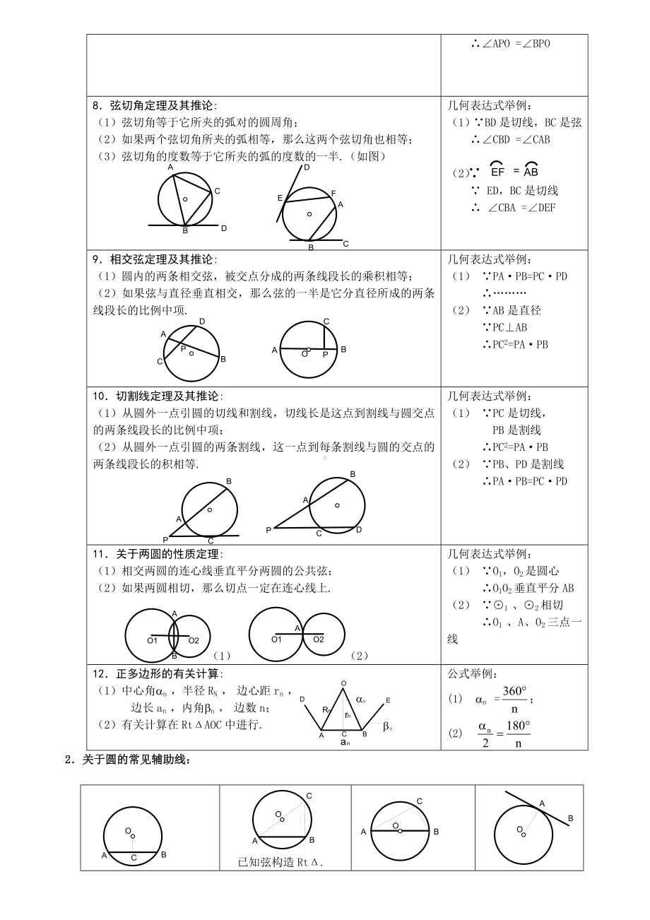 (完整版)初三圆的知识点总结.doc_第2页