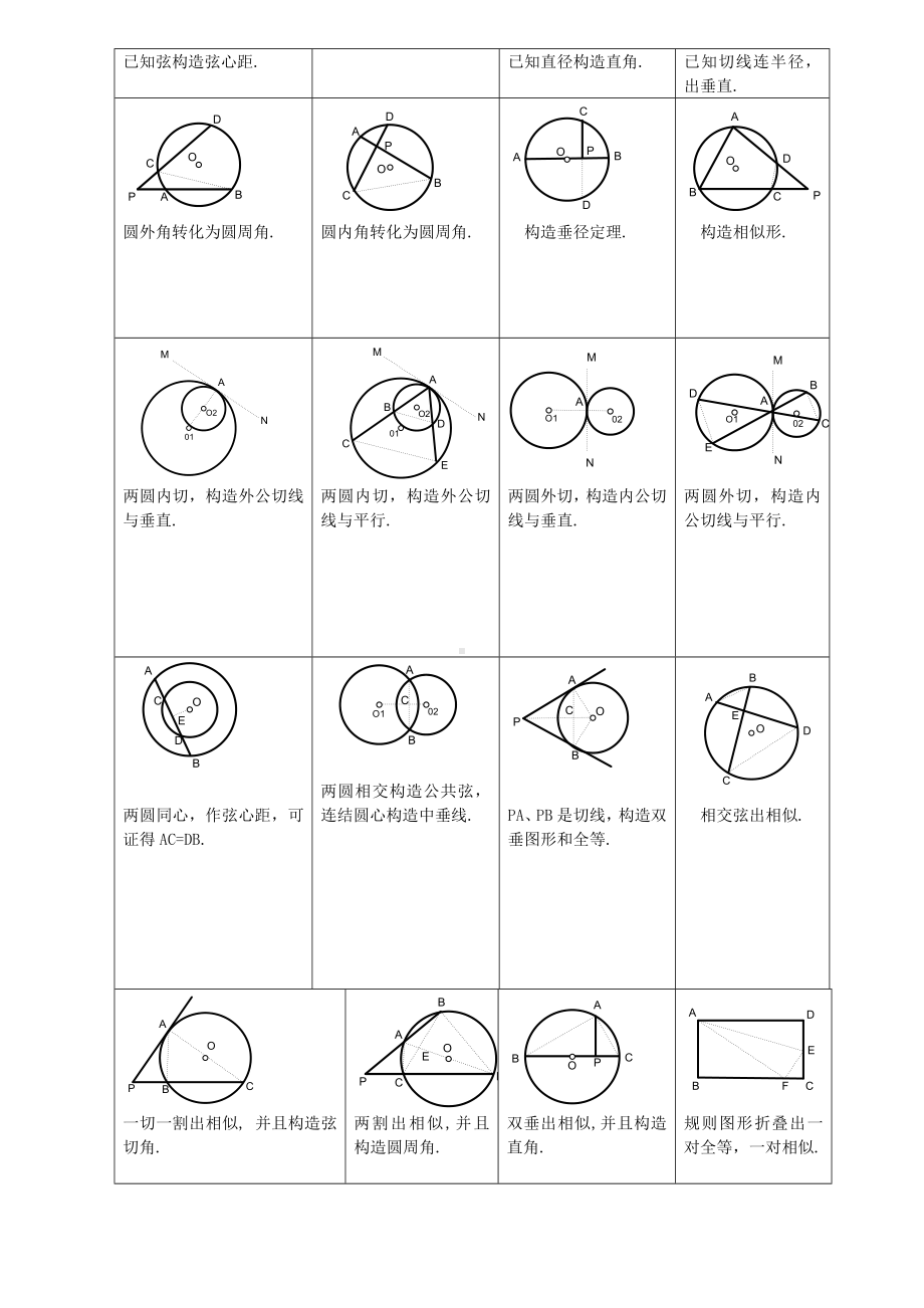 (完整版)初三圆的知识点总结.doc_第3页