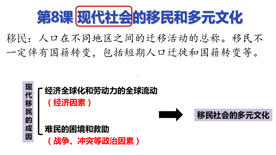 第8课 现代社会的移民和多元文化 ppt课件 (8)-（部）统编版《高中历史》选择性必修第三册.pptx_第1页