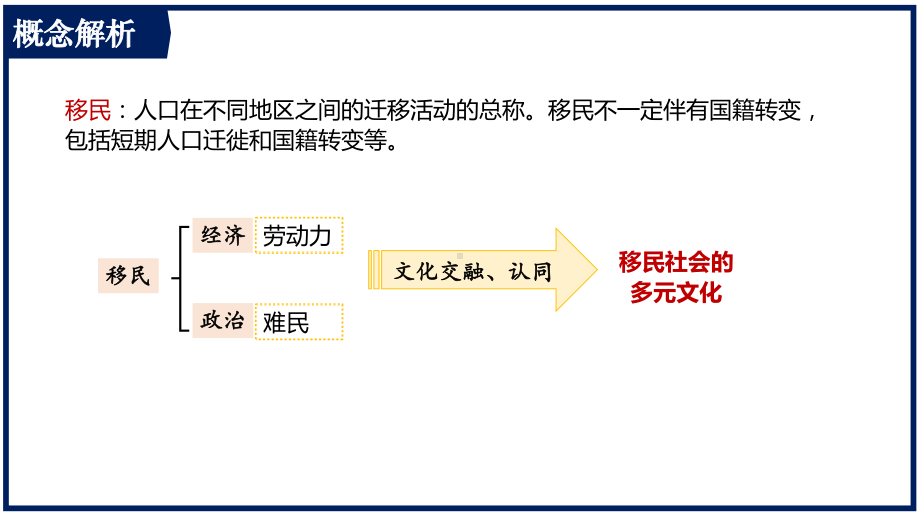 第8课 现代社会的移民和多元文化 ppt课件(7)-（部）统编版《高中历史》选择性必修第三册.pptx_第3页