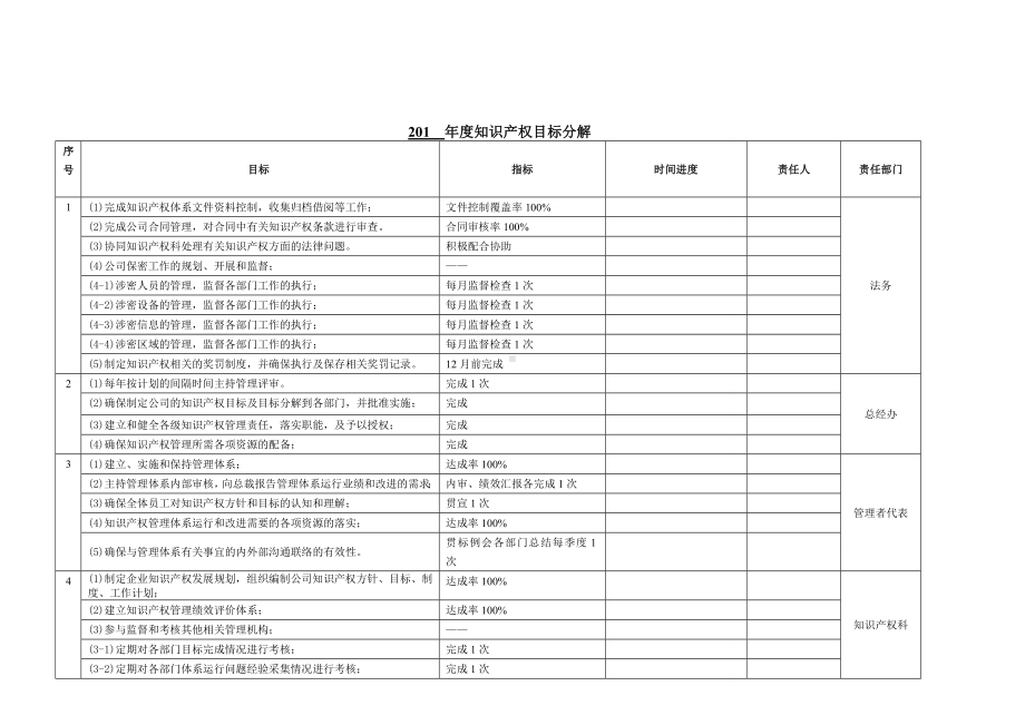 (完整版)年度知识产权目标分解表样例.doc_第1页