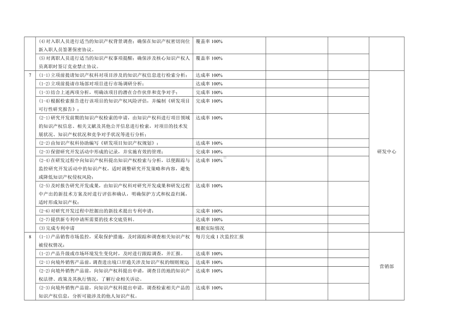 (完整版)年度知识产权目标分解表样例.doc_第3页