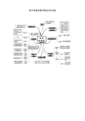 (完整)高中物理思维导图(各章全部).doc