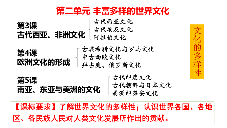 第3课 古代西亚、非洲文化 ppt课件 (5)-（部）统编版《高中历史》选择性必修第三册.pptx_第1页