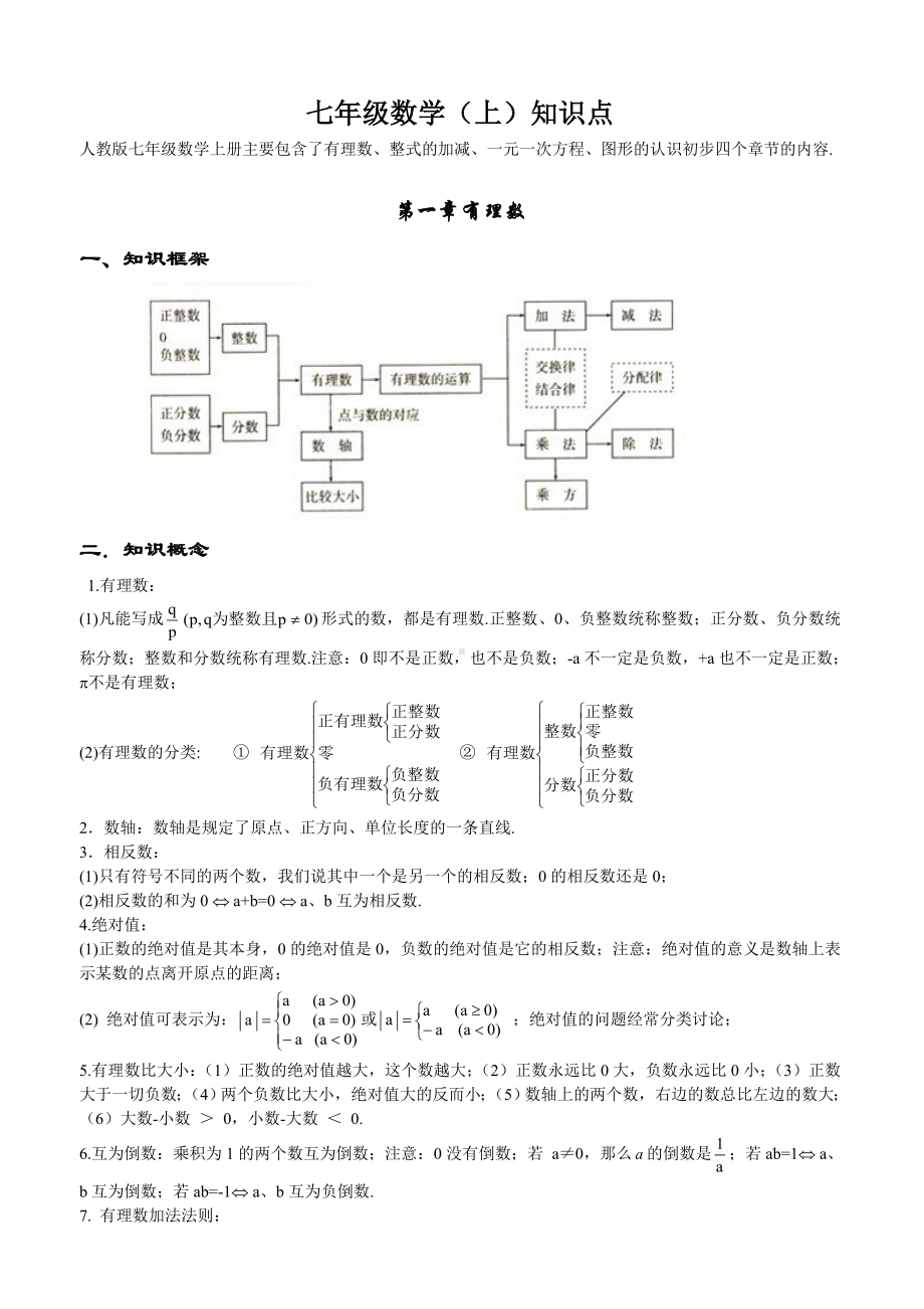 (完整版)初中数学知识点全总结(打印版).doc_第1页