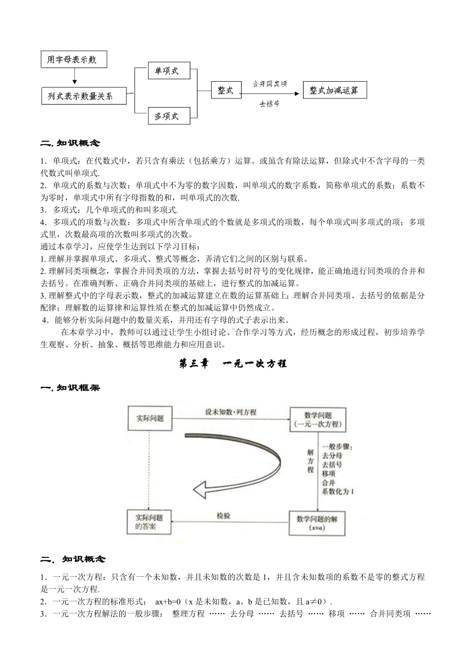 (完整版)初中数学知识点全总结(打印版).doc_第3页