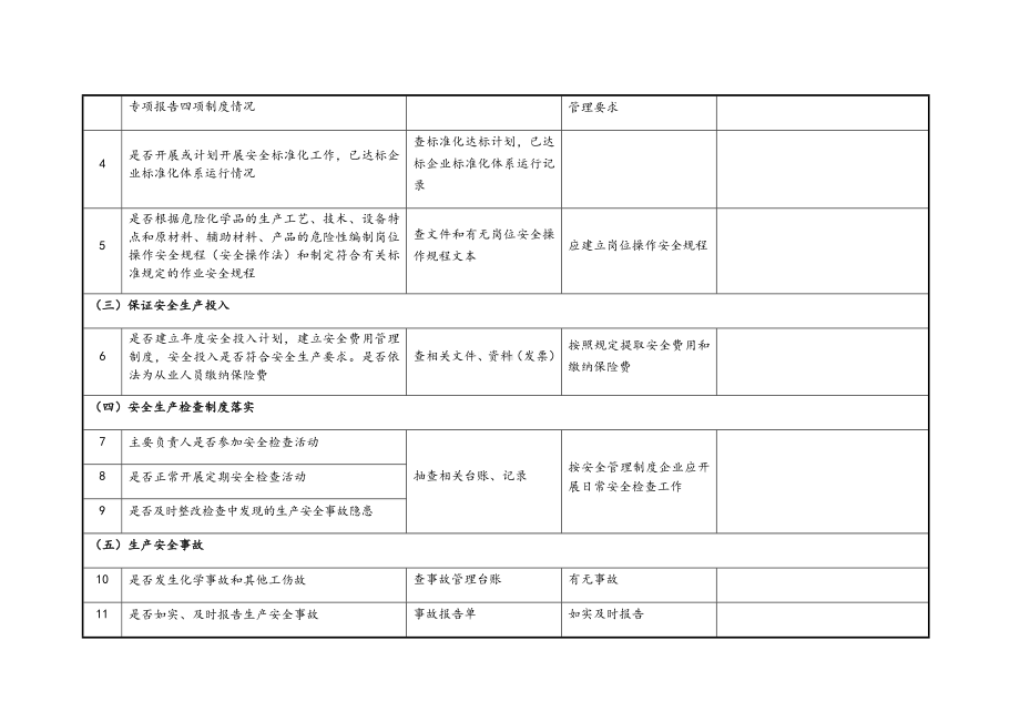 (完整版)企业隐患排查治理检查记录表.doc_第2页